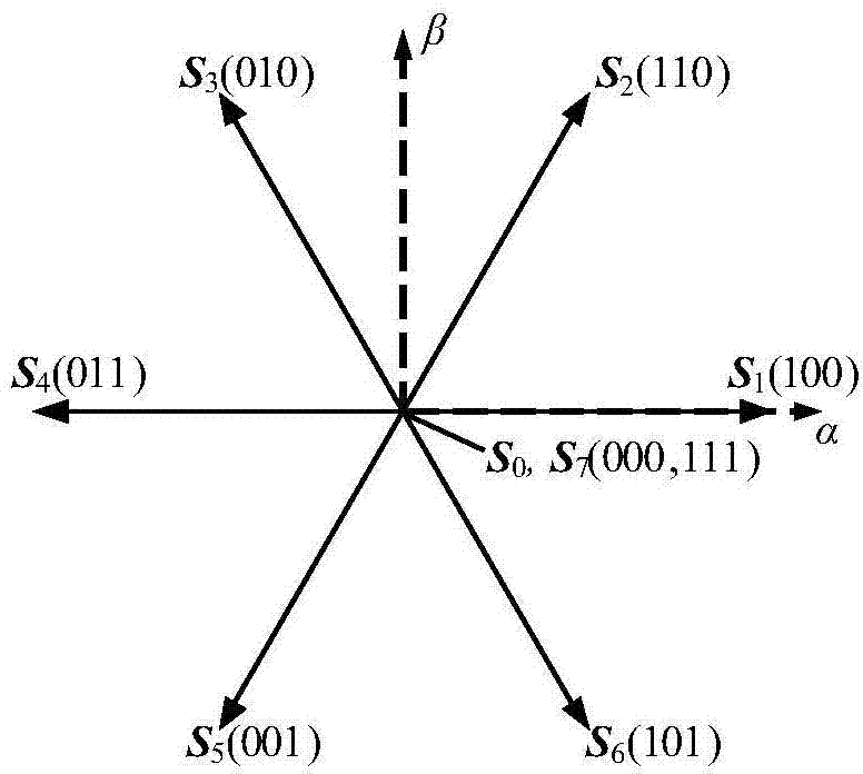 APF current prediction control algorithm with self-adaptive adjustment of DC side voltage