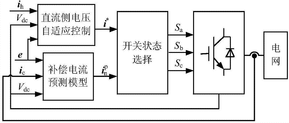 APF current prediction control algorithm with self-adaptive adjustment of DC side voltage