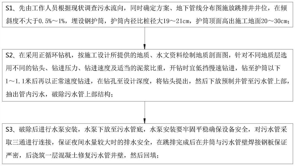 Construction method for temporary jump drainage of bilge well