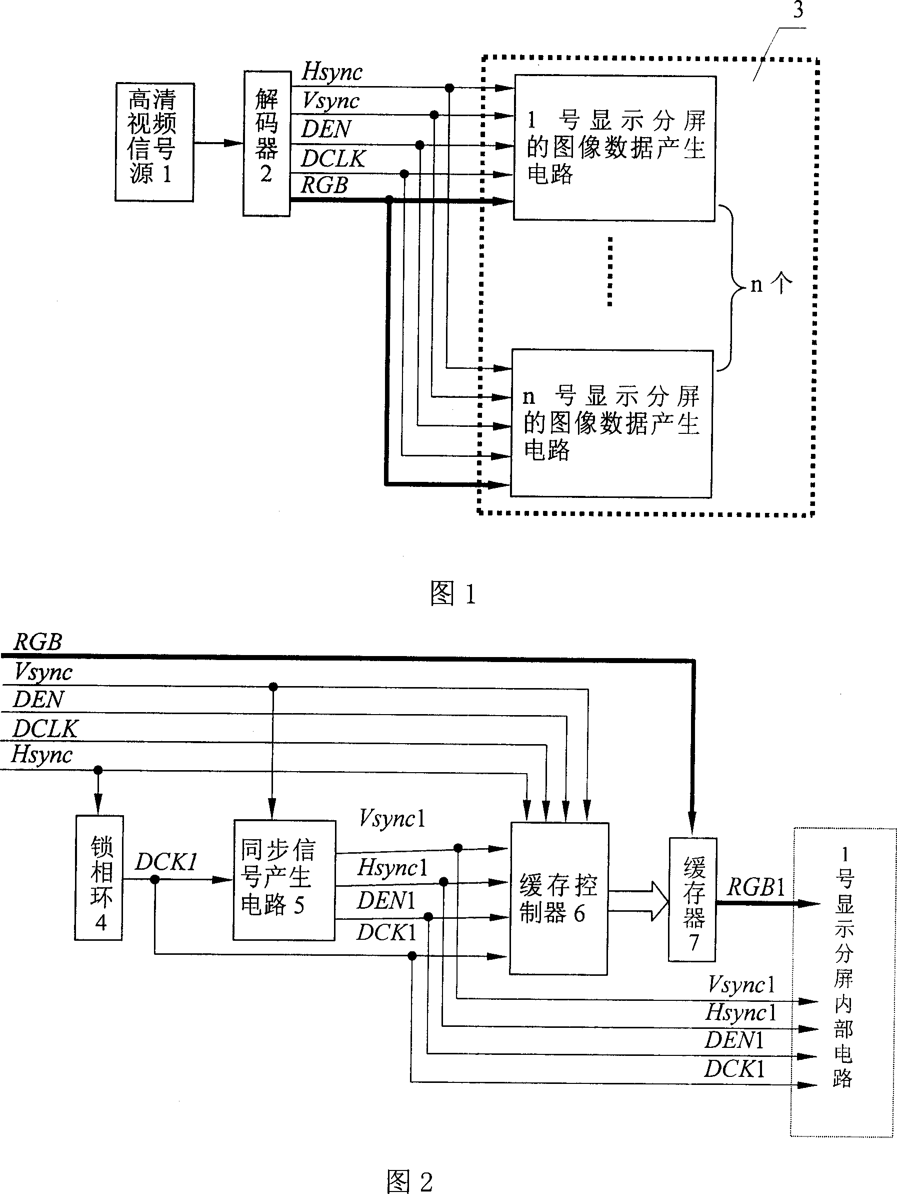 Multi-screen display splicing controller