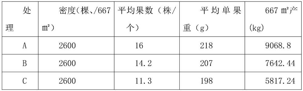 Novel traditional Chinese medicine organic fertilizer with insecticidal and bacteriostatic effects and preparation method of novel traditional Chinese medicine organic fertilizer