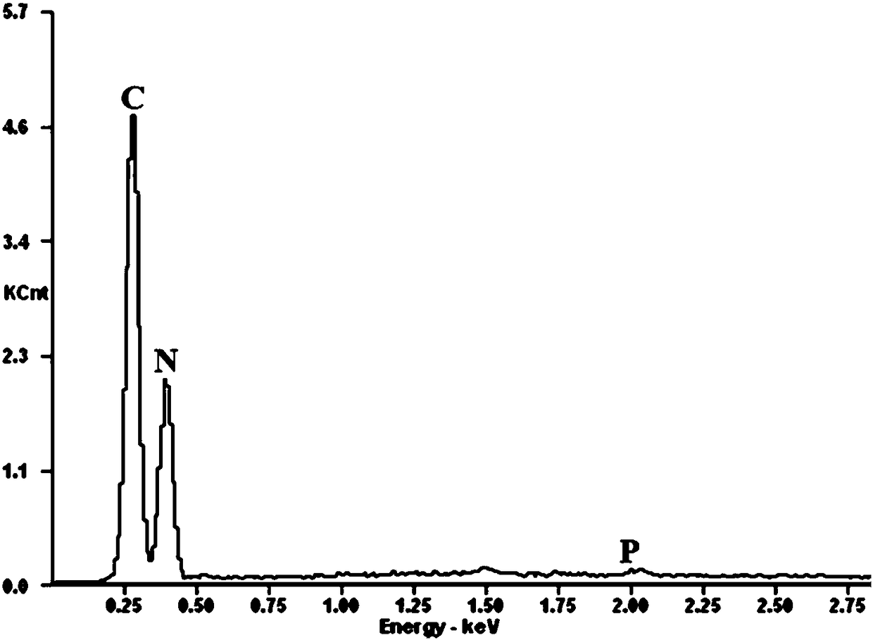 Preparation method of heterojunction photocatalyst for NADH regeneration