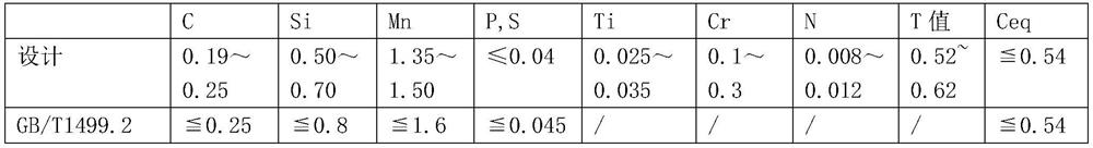 Smelting method of large-specification HRB400E straight reinforcing steel bar with diameter phi of 28-40mm