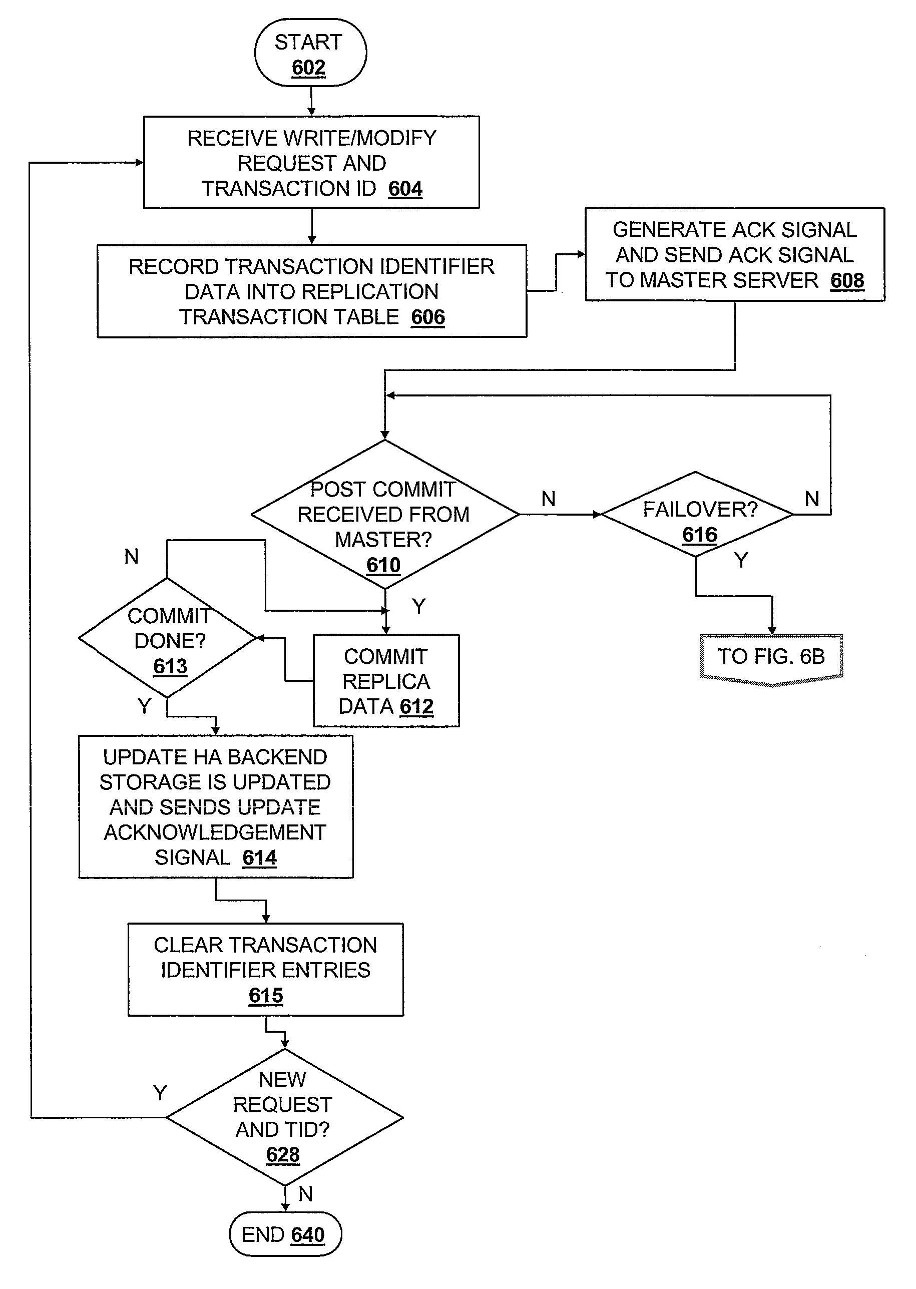 Method, System, and Computer Program Product for Ensuring Data Consistency of Asynchronously Replicated Data Following a Master Transaction Server Failover Event