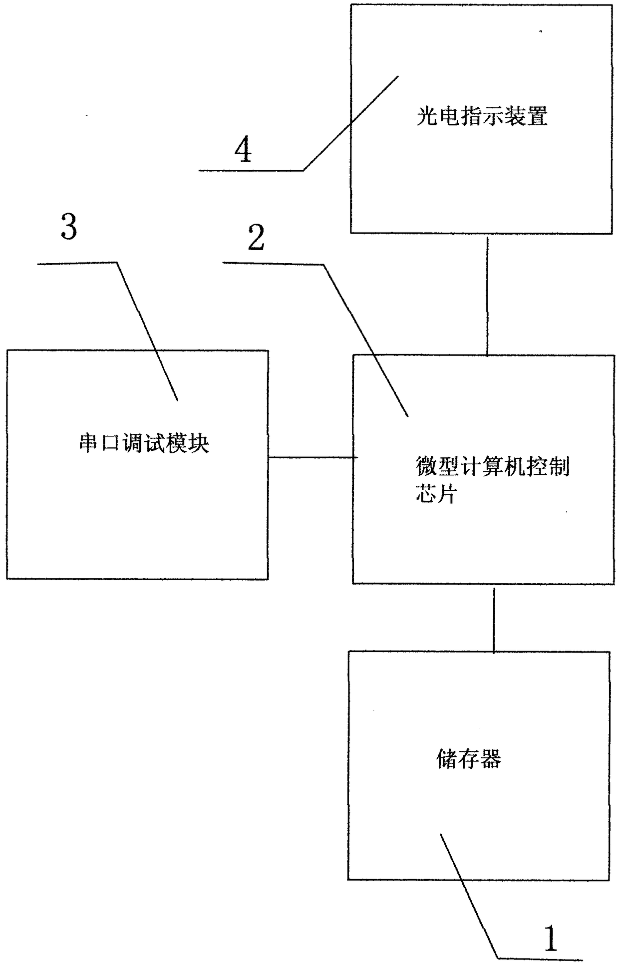 System for digital terminal to communicate through Internet