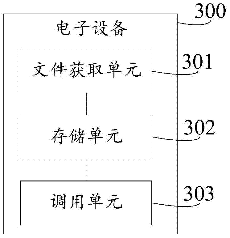 A kind of multi-system switching method and electronic device