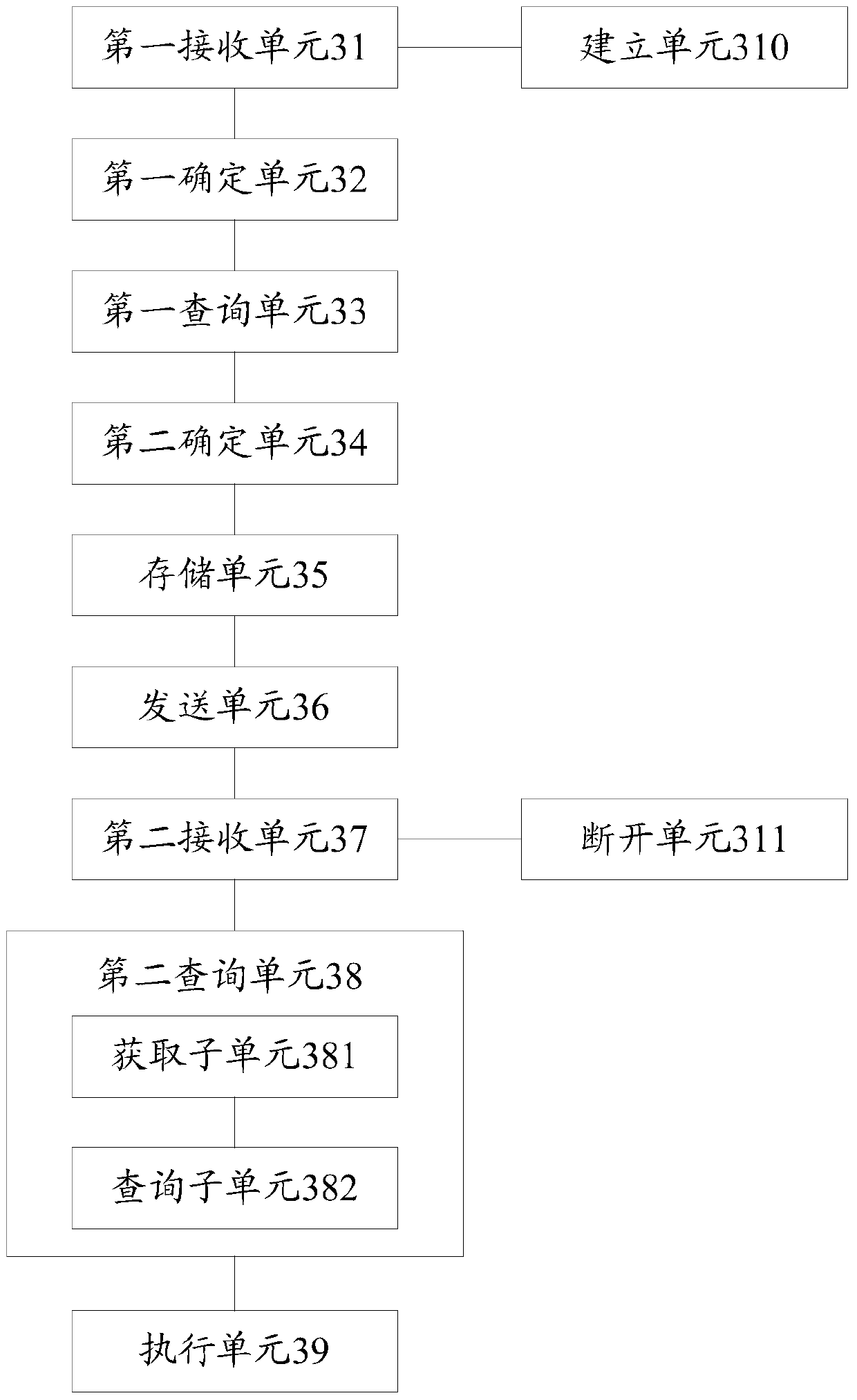 A method and server for secondary confirmation of short messages