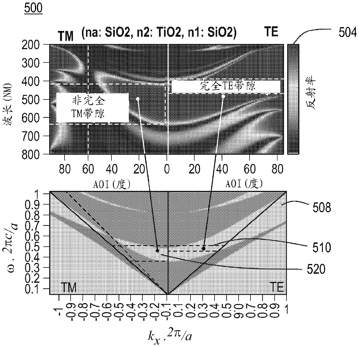 Nano-photonics reflector for LED emitters