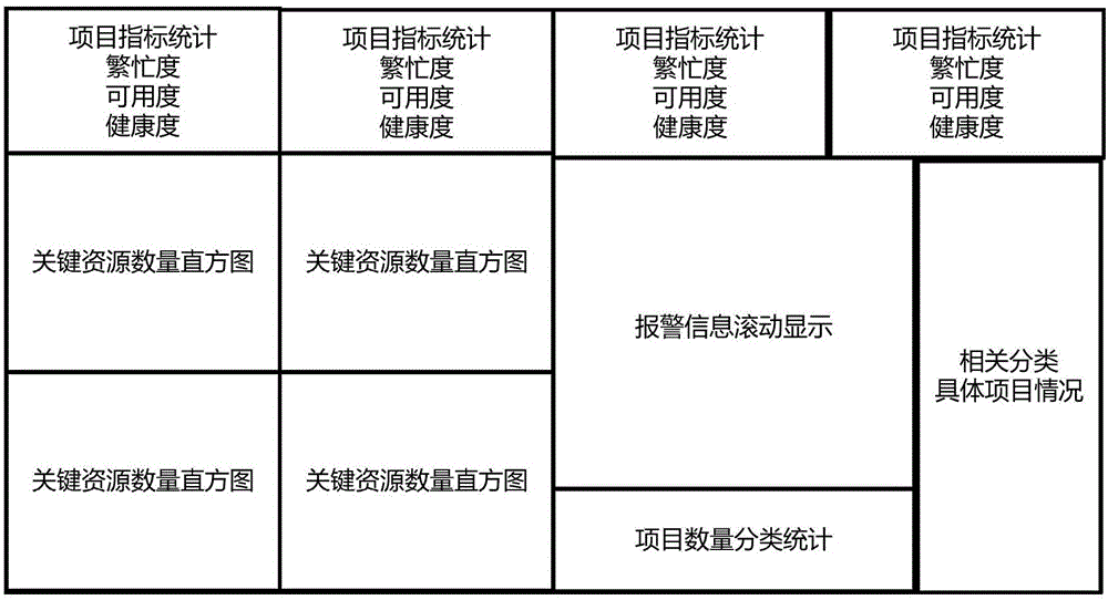 Auto associating and analyzing cloud computing monitor apparatus and method