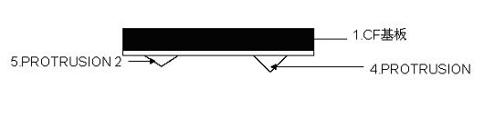 Method for improving chromatic aberration of liquid crystal display (LCD)