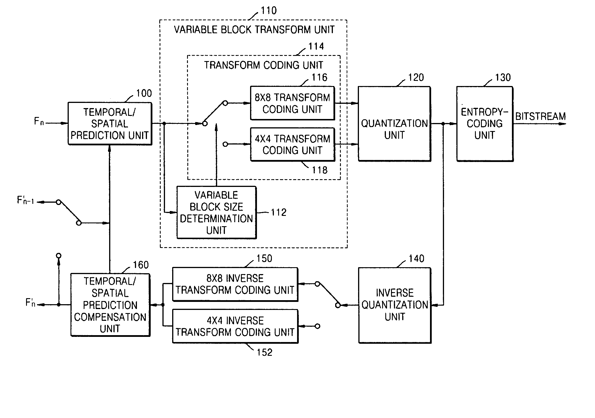 Adaptive variable block transform system, medium, and method