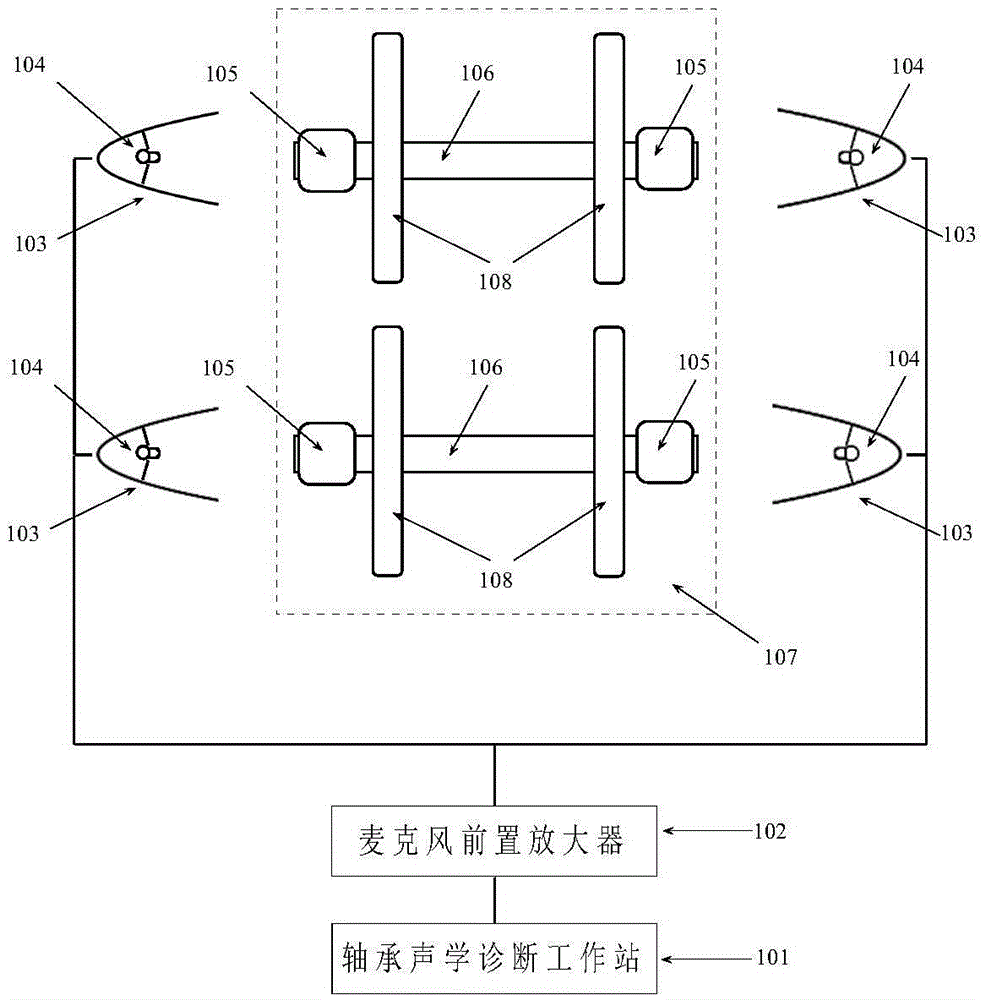 A bearing acoustic diagnosis system and method used in conjunction with a wheel set bearing running-in machine