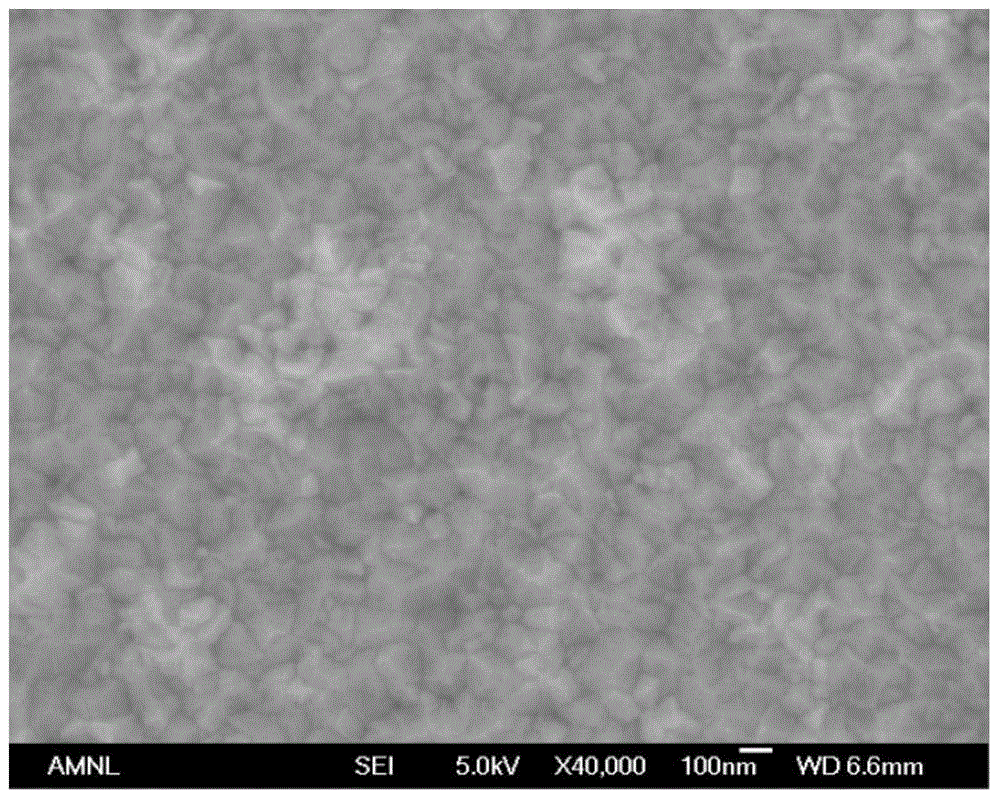 A method for plasma texturing of azo thin films for thin film solar cells