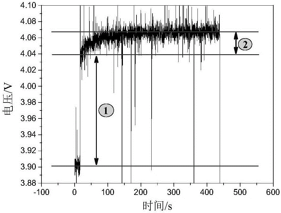 Method for estimating SOC of lithium battery