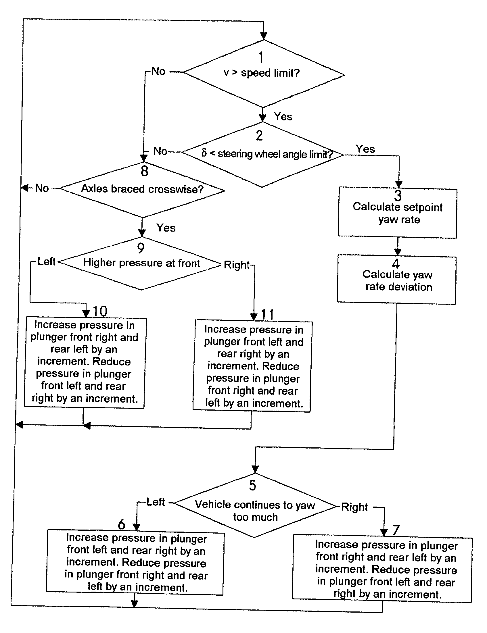 Method of compensating for disturbances in the straight-line stability of a motor vehicle