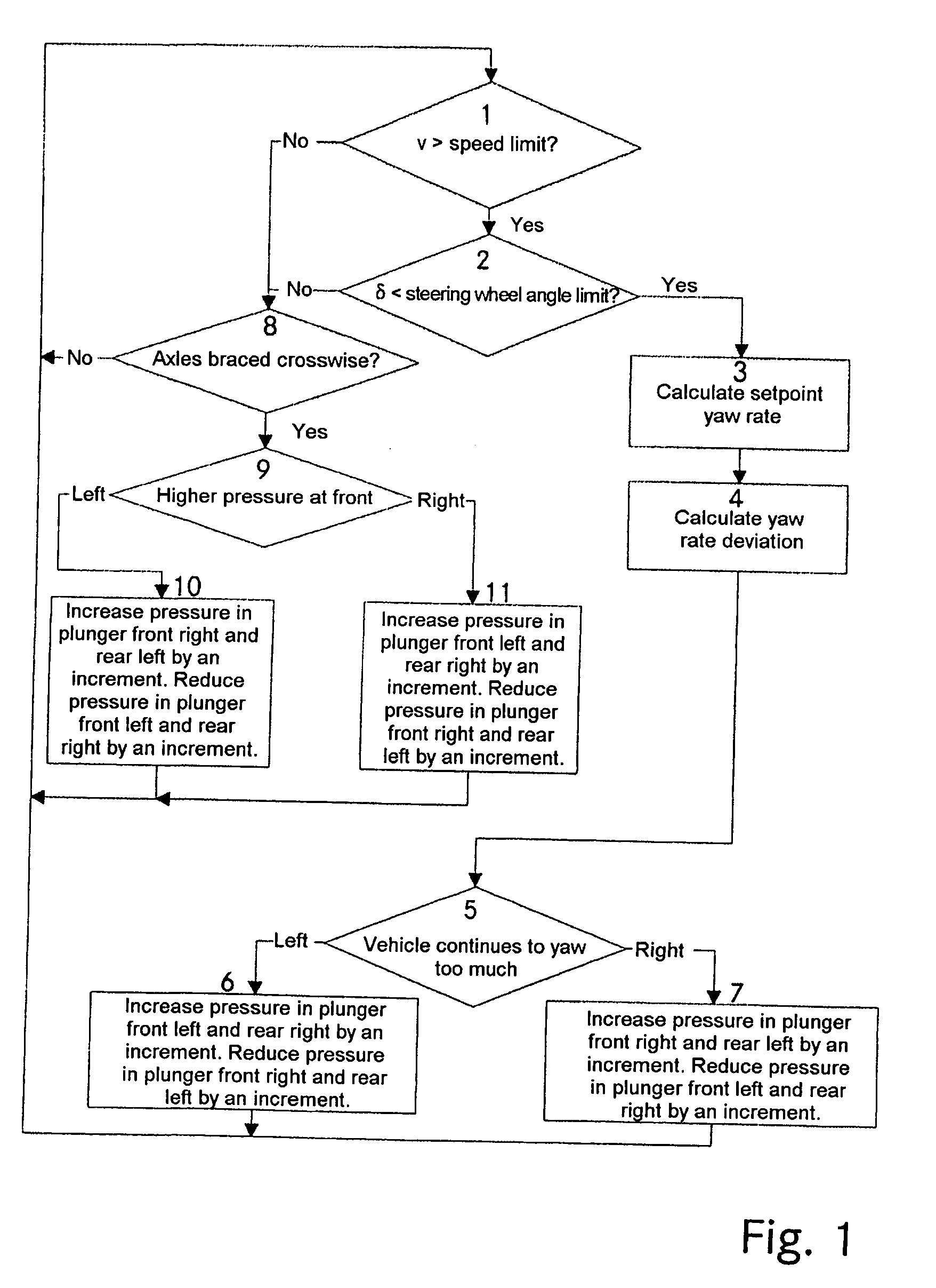 Method of compensating for disturbances in the straight-line stability of a motor vehicle