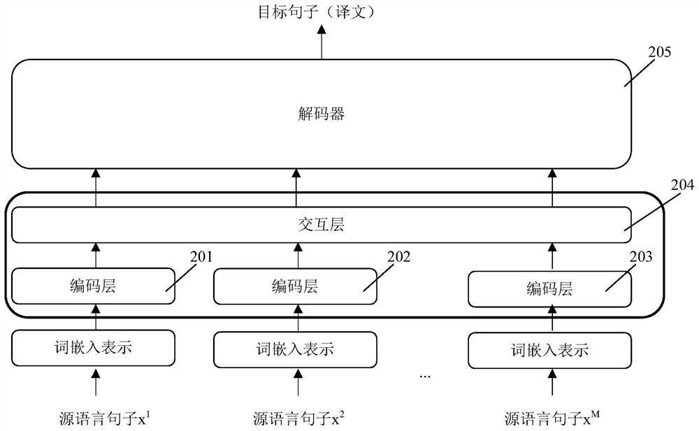 Machine translation method and device and storage medium