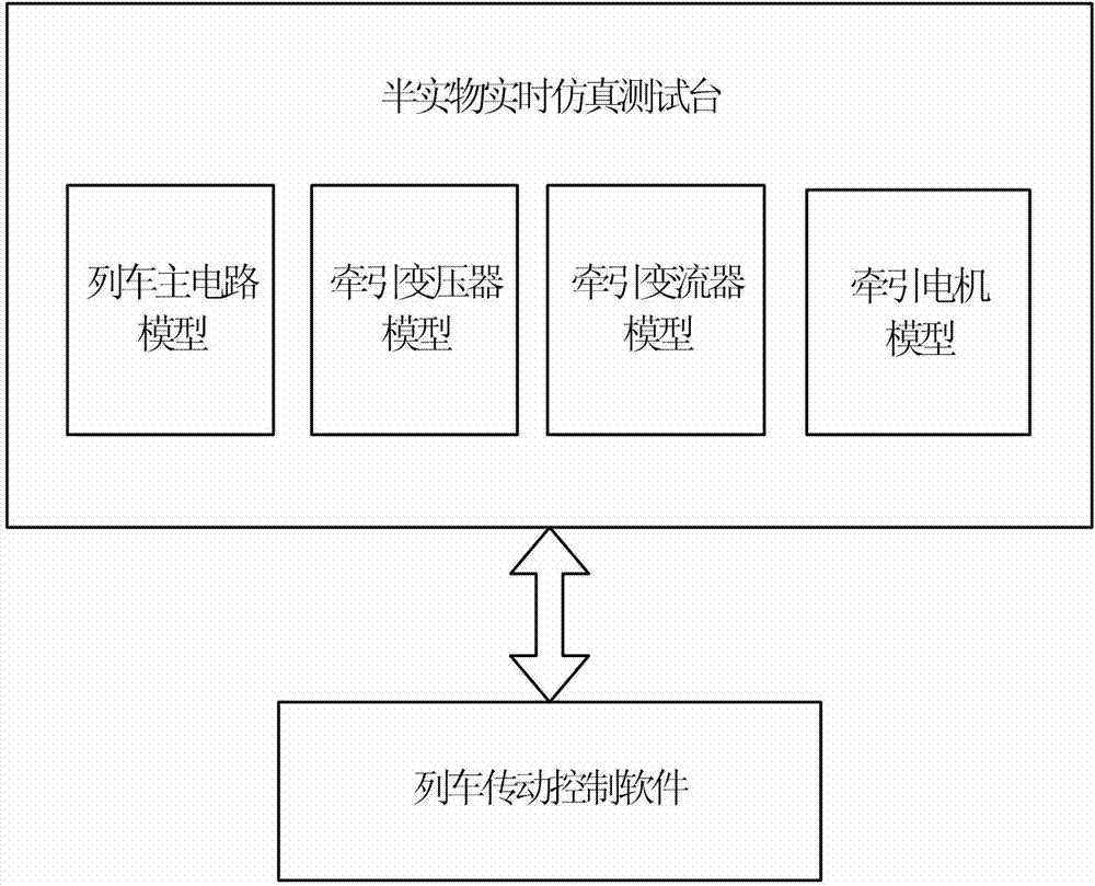 Automated train drive control software testing system and method