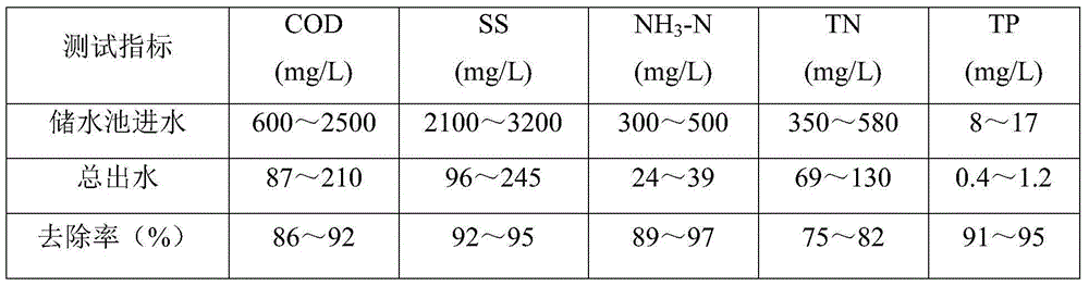 System capable of utilizing acid to neutralize slags and dehydrated aluminum sludge to treat nitrogenous wastewater and method thereof