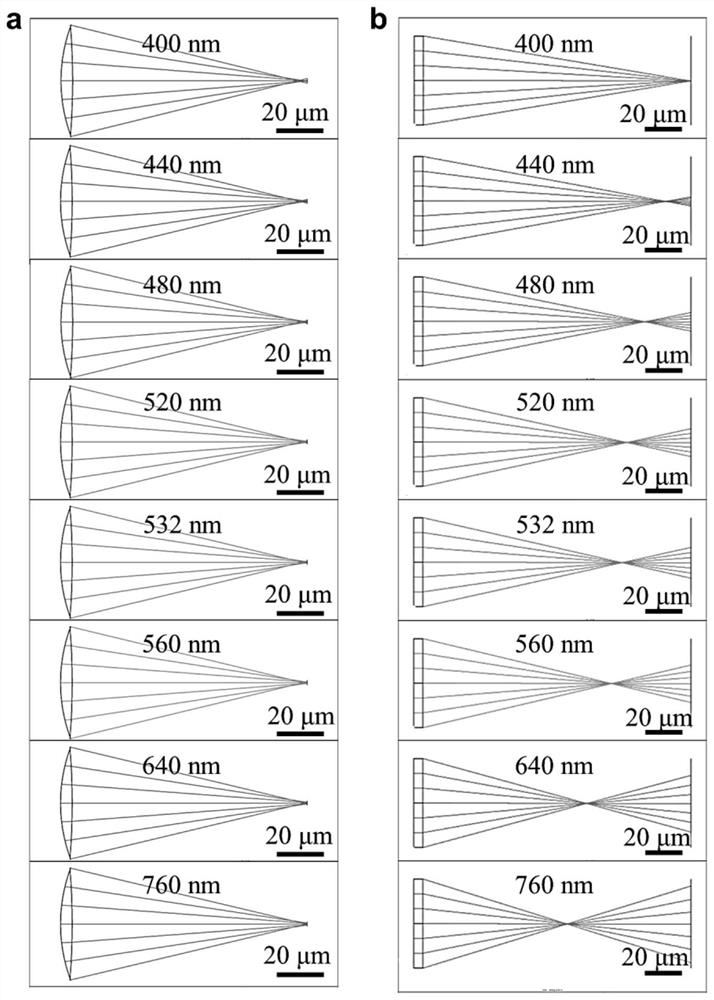 A tomography method based on aspheric metalens