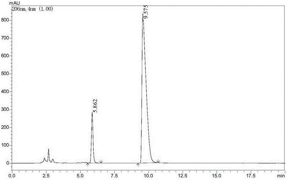 Purification preparation method of methadone standard substance used in forensic science drug testing