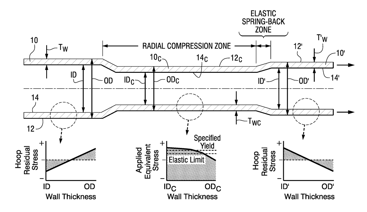 Compressive forming processes for enhancing collapse resistance in metallic tubular products