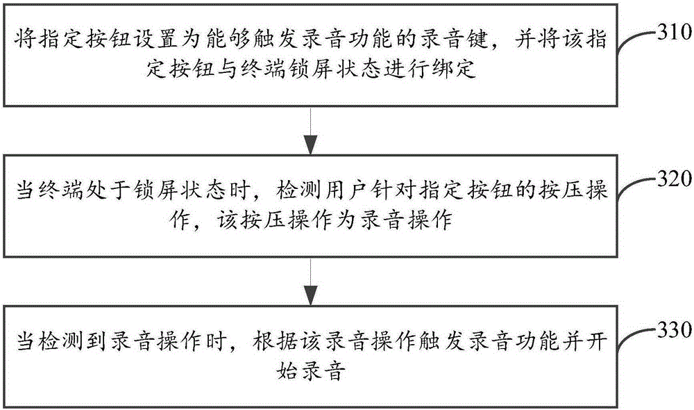 Recording method and device