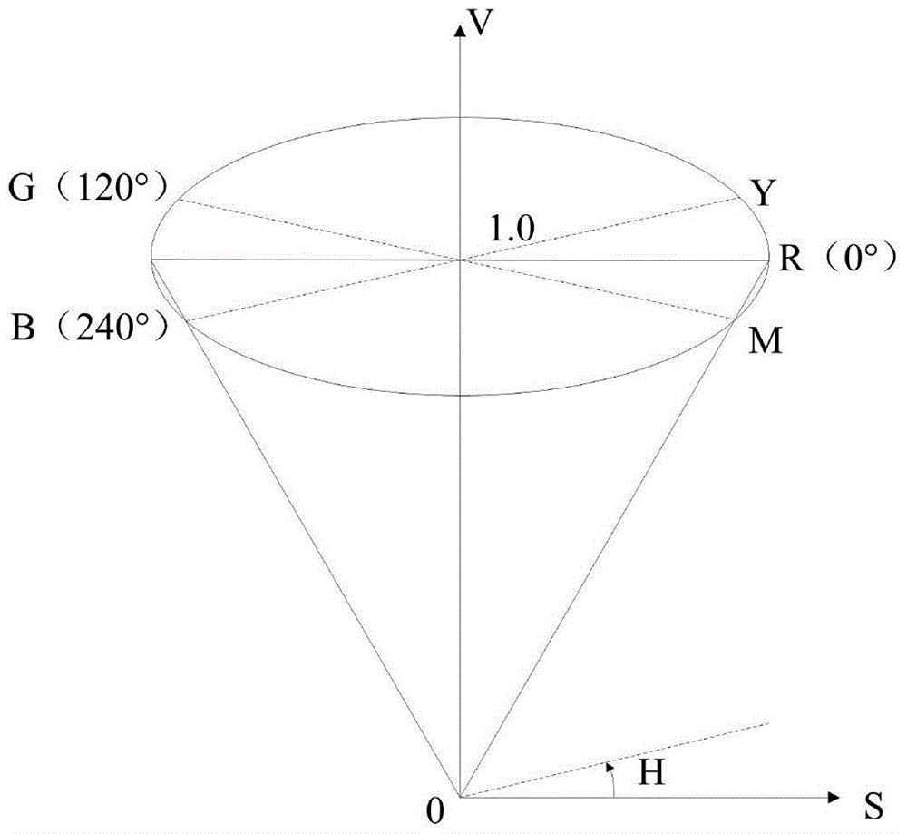 A Color Image Texture Force Haptic Reproduction Method Based on Color Space Transformation