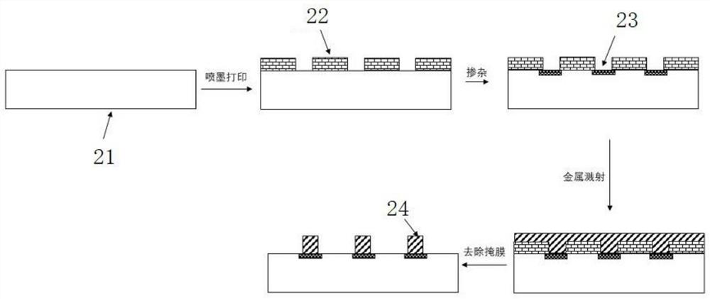 Mask for photovoltaic cell and preparation method of mask