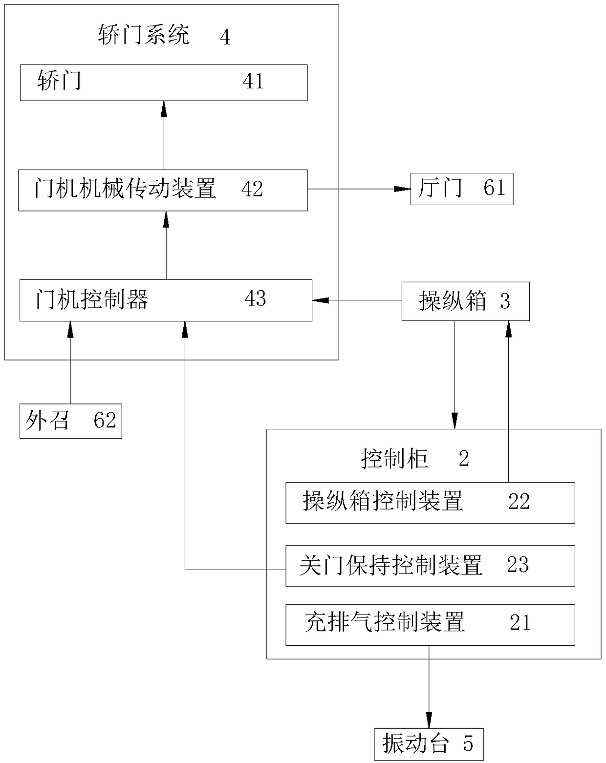 Car system for elevator safety experience