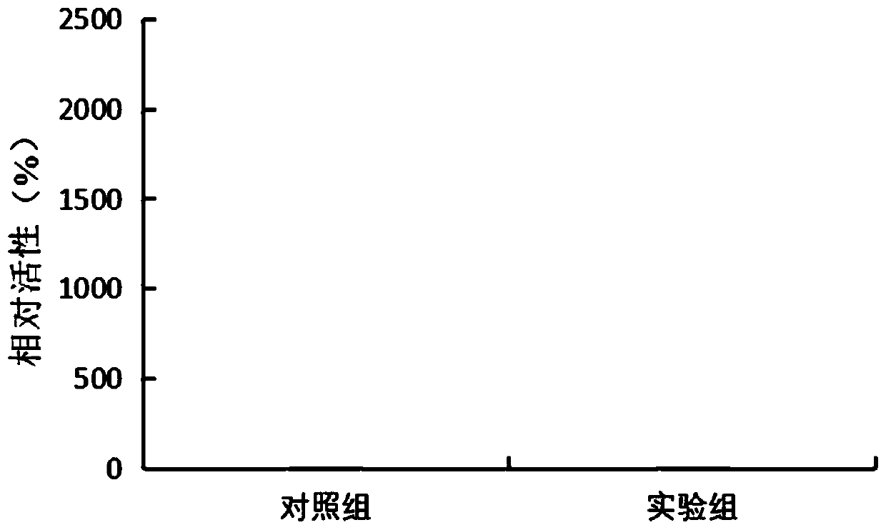 Preparation method for L-type rare ketohexose