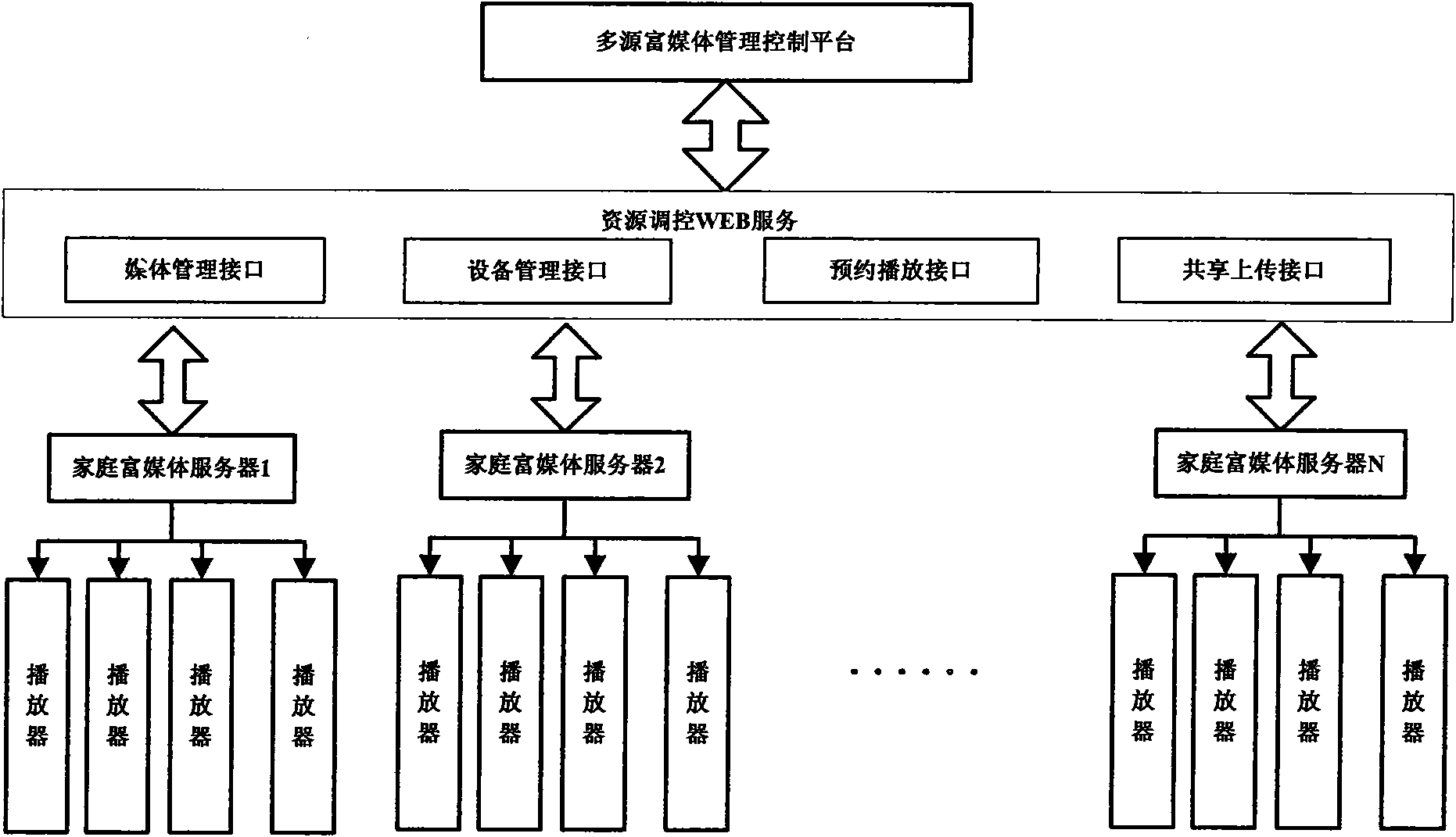 Playback system of multisource information intelligent home and method thereof