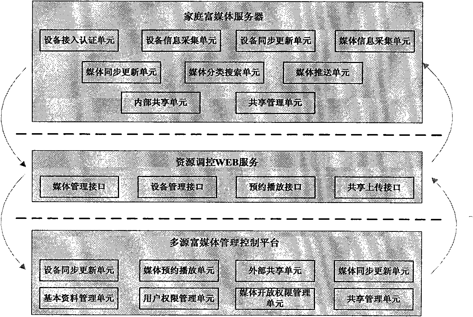 Playback system of multisource information intelligent home and method thereof