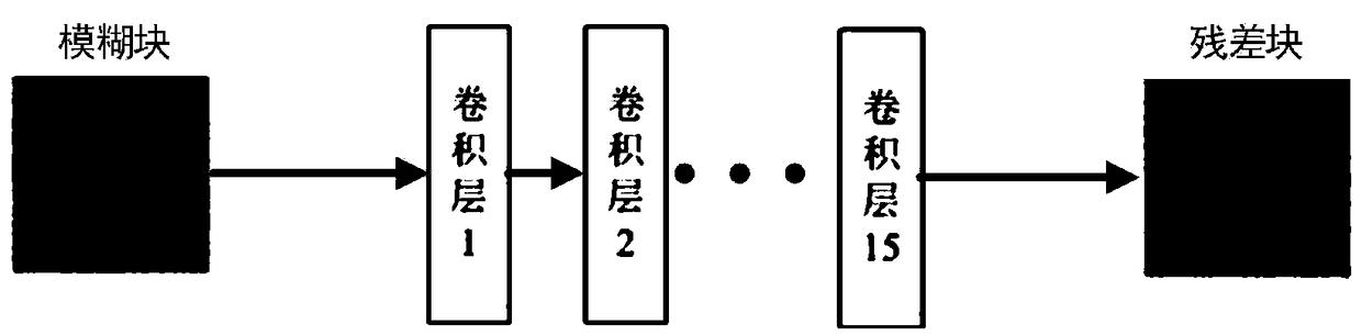 Motion blurred image blind restoration method using improved generative adversarial network