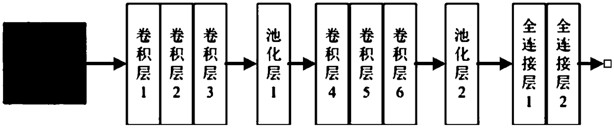 Motion blurred image blind restoration method using improved generative adversarial network