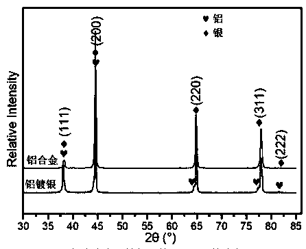 Environment-friendly silver plating process for plating silver on surface of aluminum alloy once