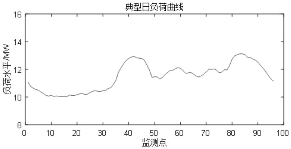 Power dispatching method and device based on peak clipping potential