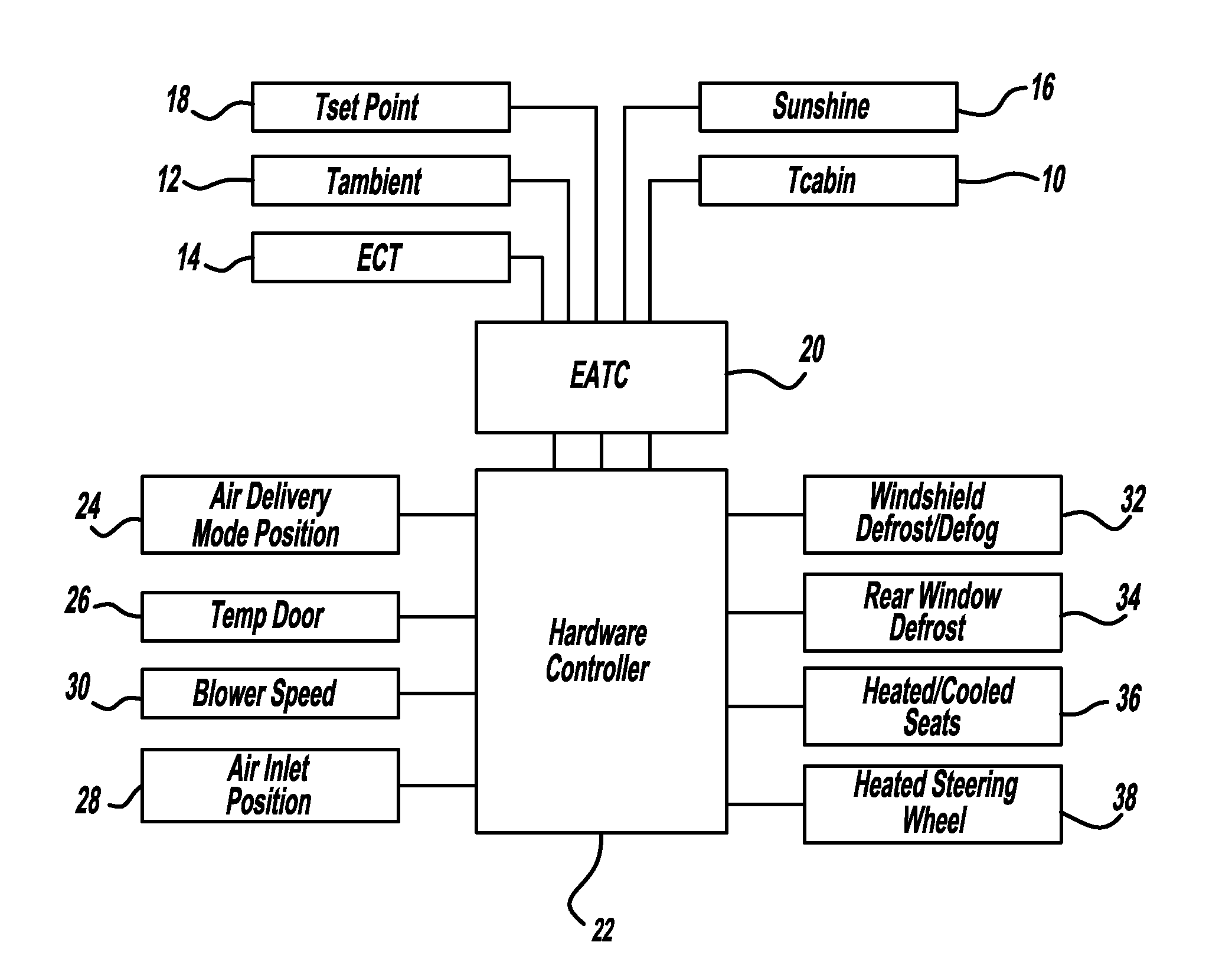 Automatic remote start/stop control strategy for vehicle heating and cooling systems