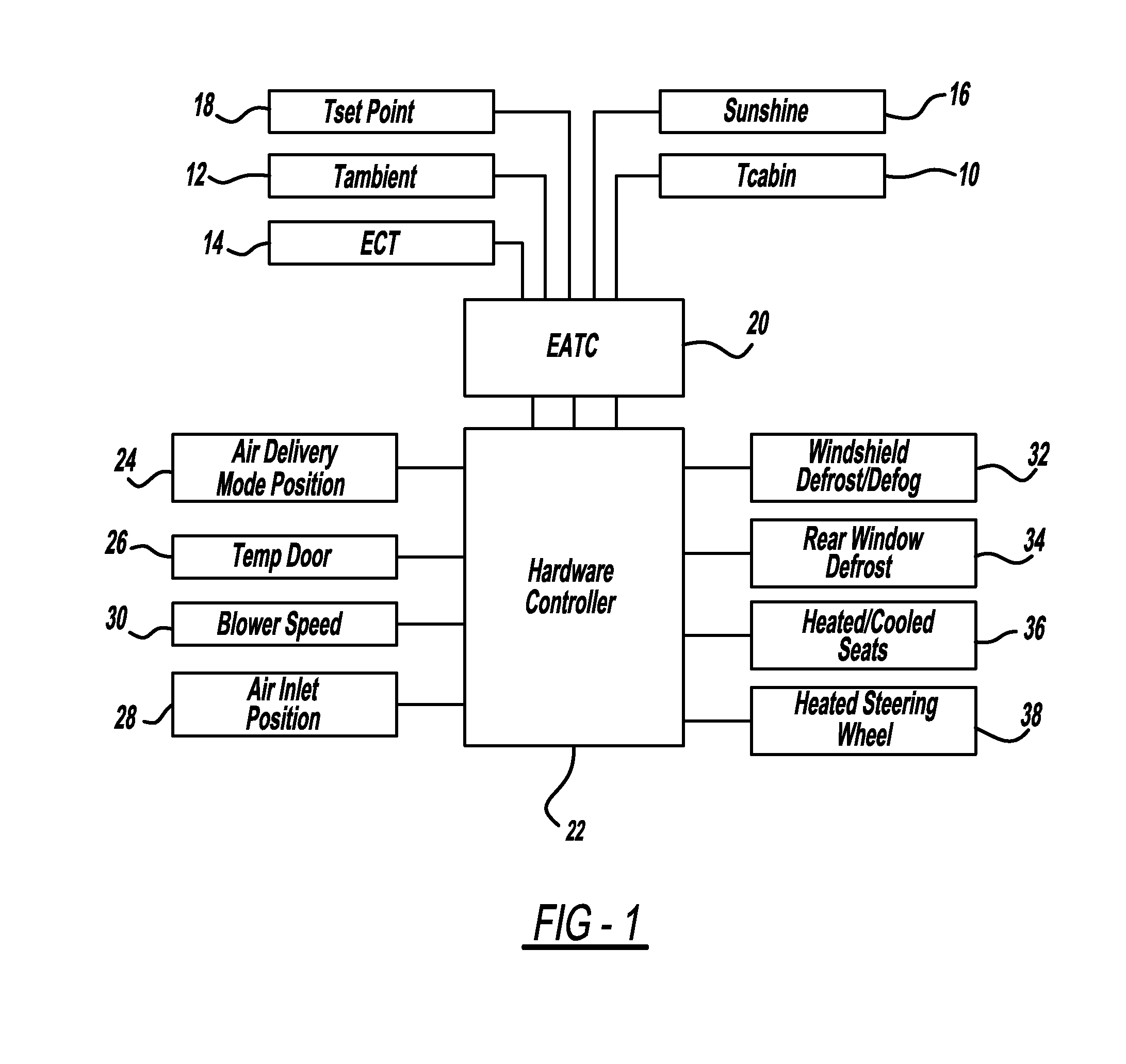 Automatic remote start/stop control strategy for vehicle heating and cooling systems