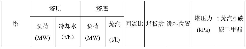 A kind of extraction agent used for extracting and rectifying separation of methanol and dimethyl carbonate azeotrope and its use and treatment method