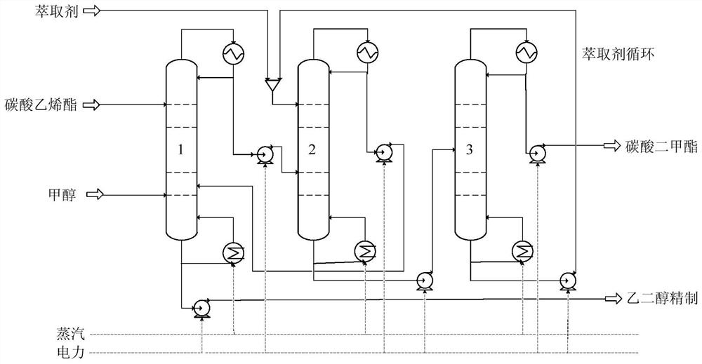 A kind of extraction agent used for extracting and rectifying separation of methanol and dimethyl carbonate azeotrope and its use and treatment method