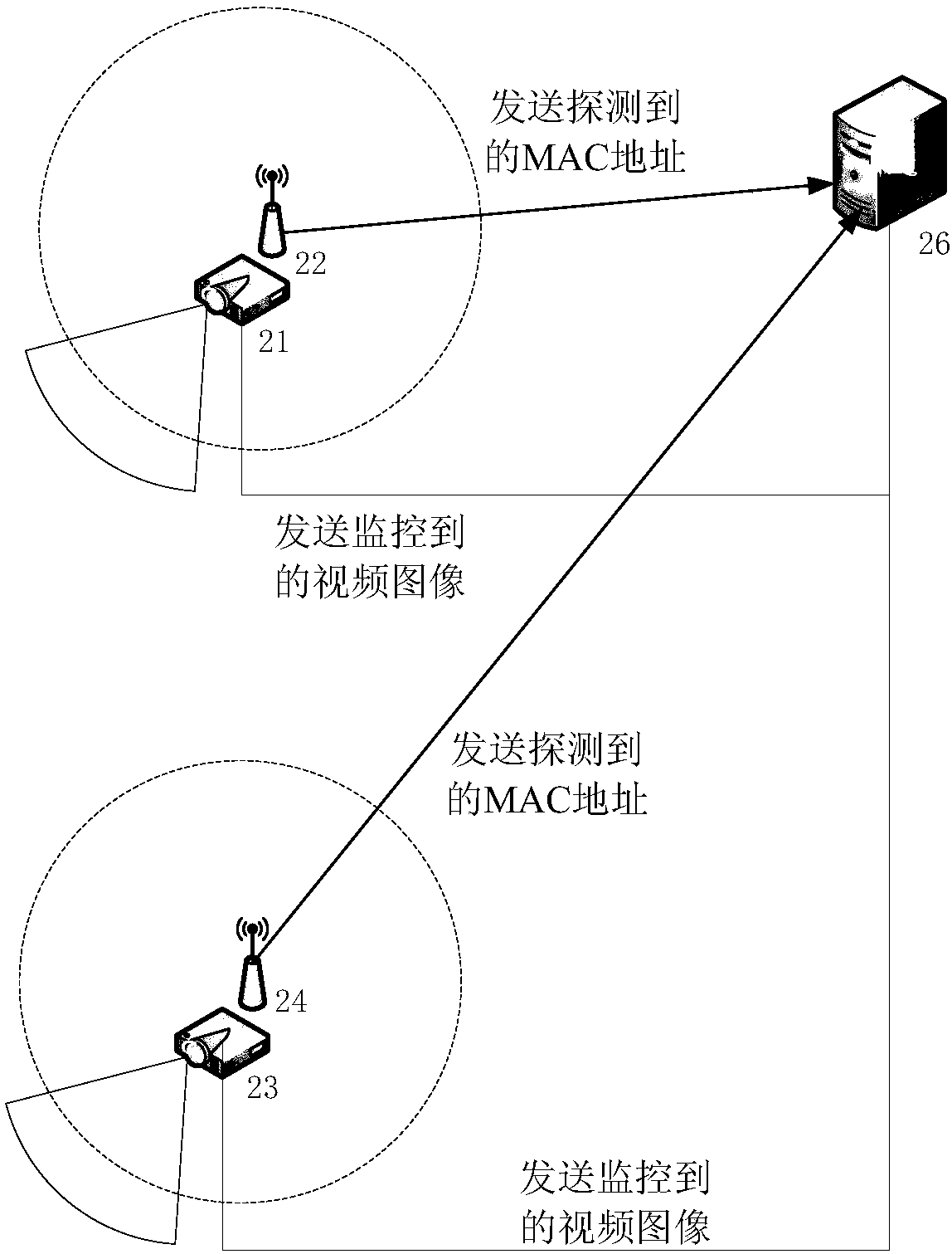 Recognition method and device based on video and electronic equipment identification and system