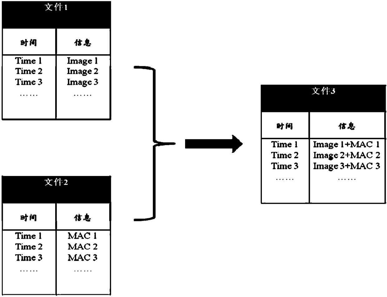 Recognition method and device based on video and electronic equipment identification and system