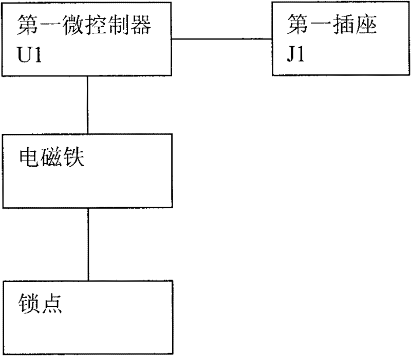 A control method for an intelligent electronic lock