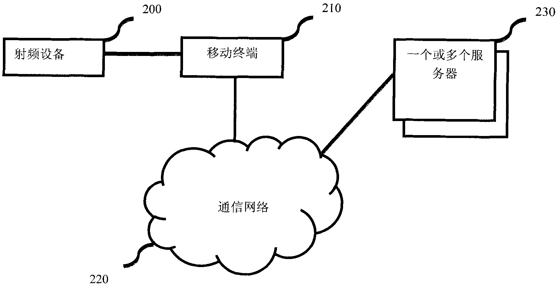 Information processing method