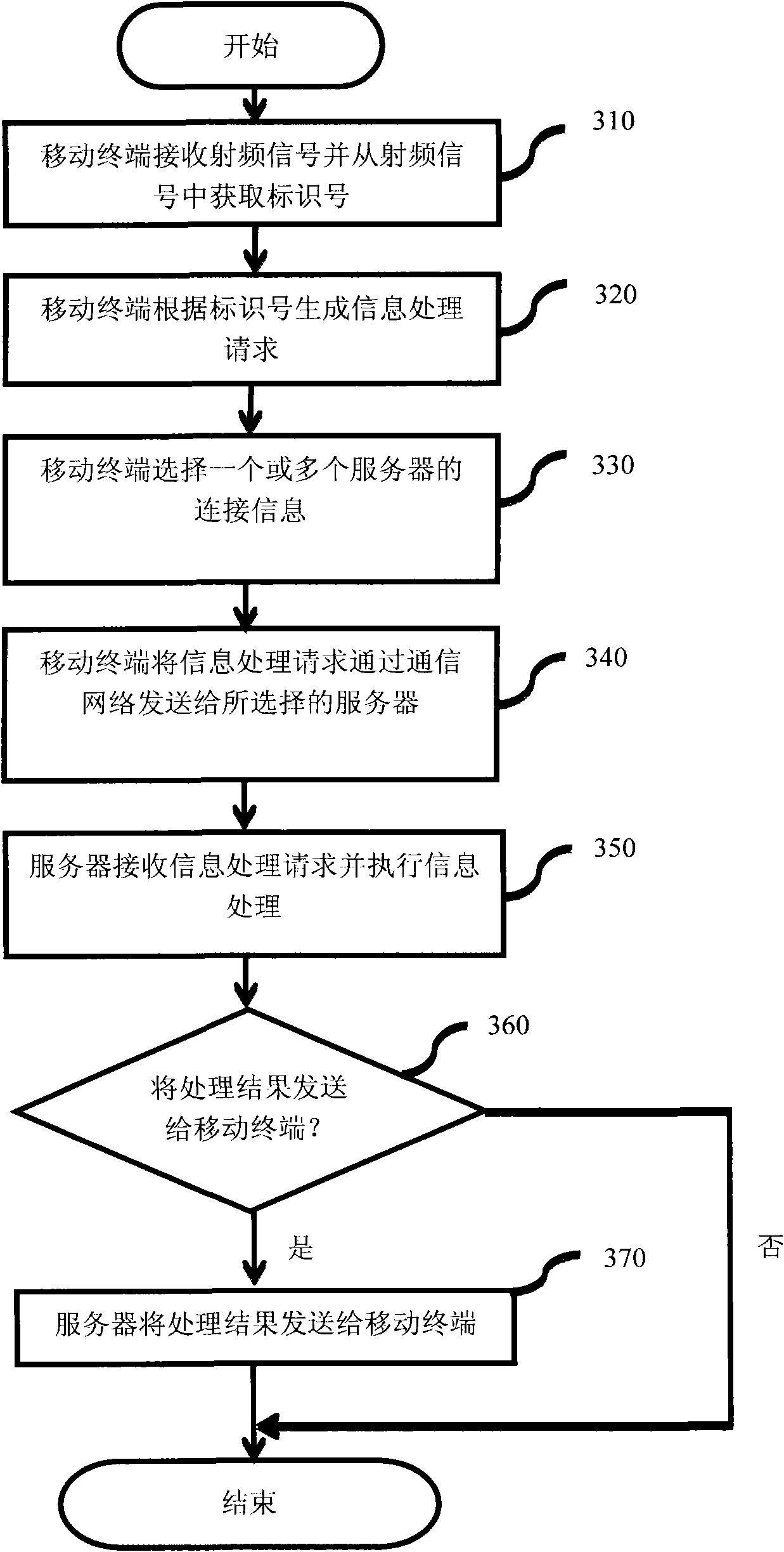 Information processing method