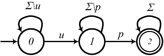 Discrete event system mode fault online diagnosis method based on Petri network diagnostor