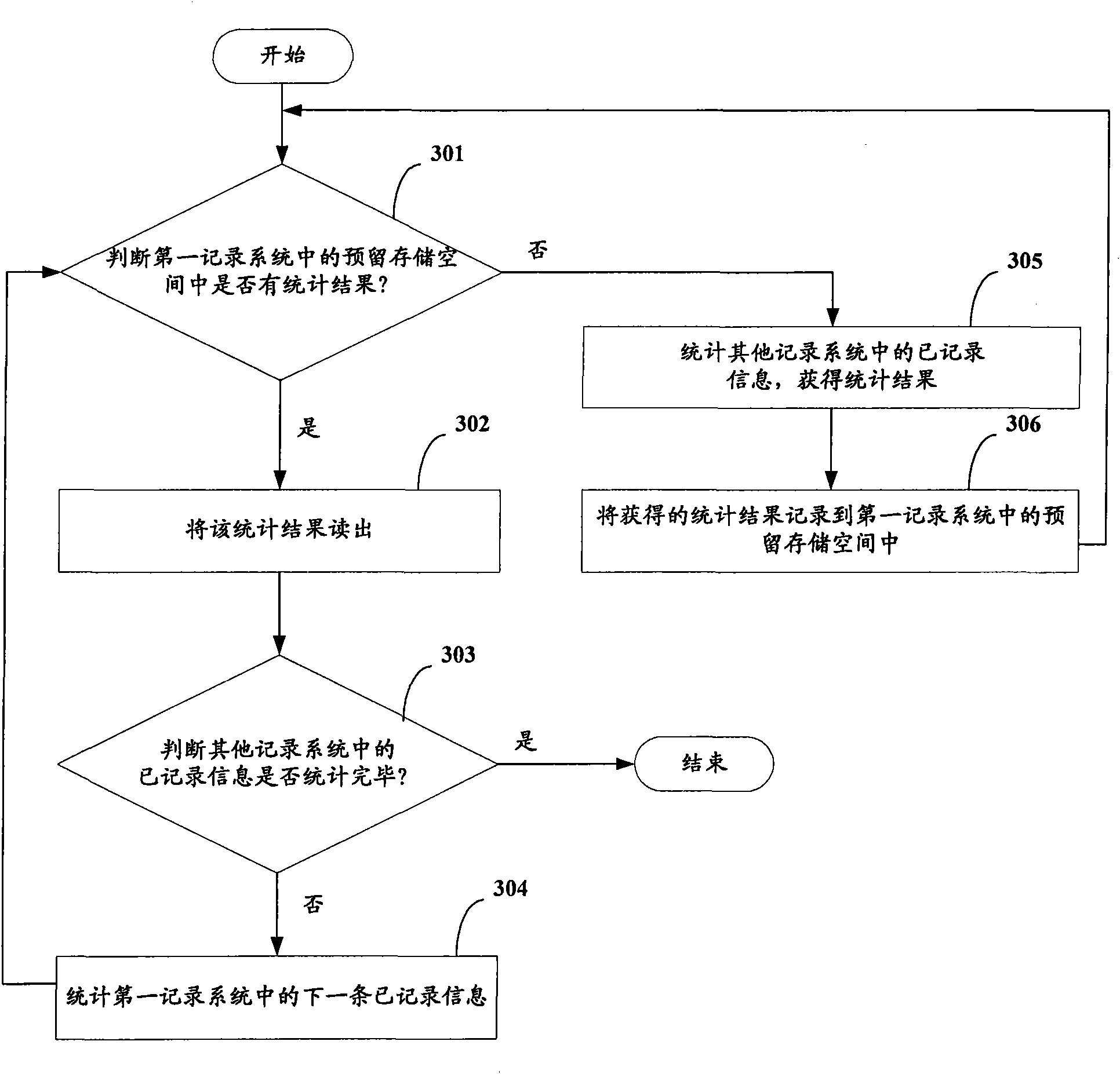 Information recording and statistical method and information recording and statistical device