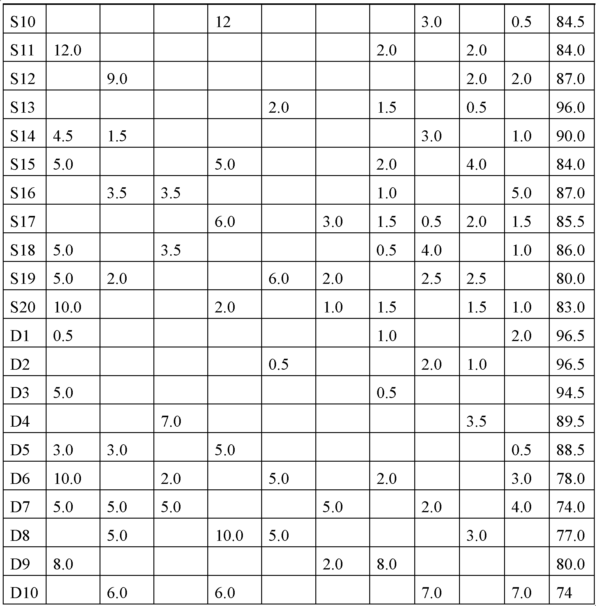 Developing solution as well as preparation method and application thereof