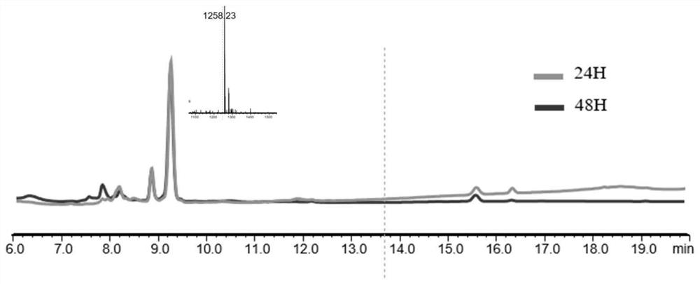 Penicillamine-based polypeptide disulfide bond synthesis method and application thereof